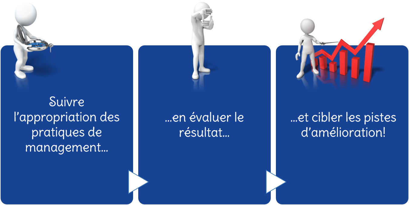 Evaluer la Transformation