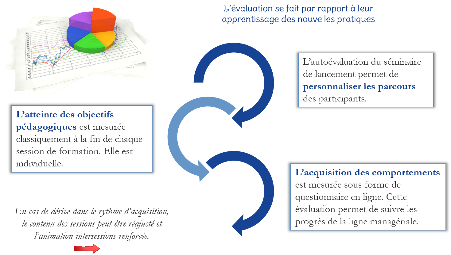 Tableau de bord