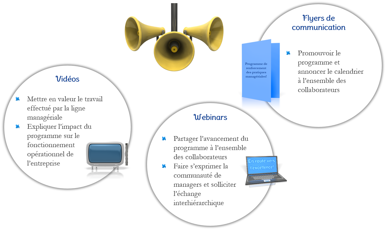 Communication Multicanaux